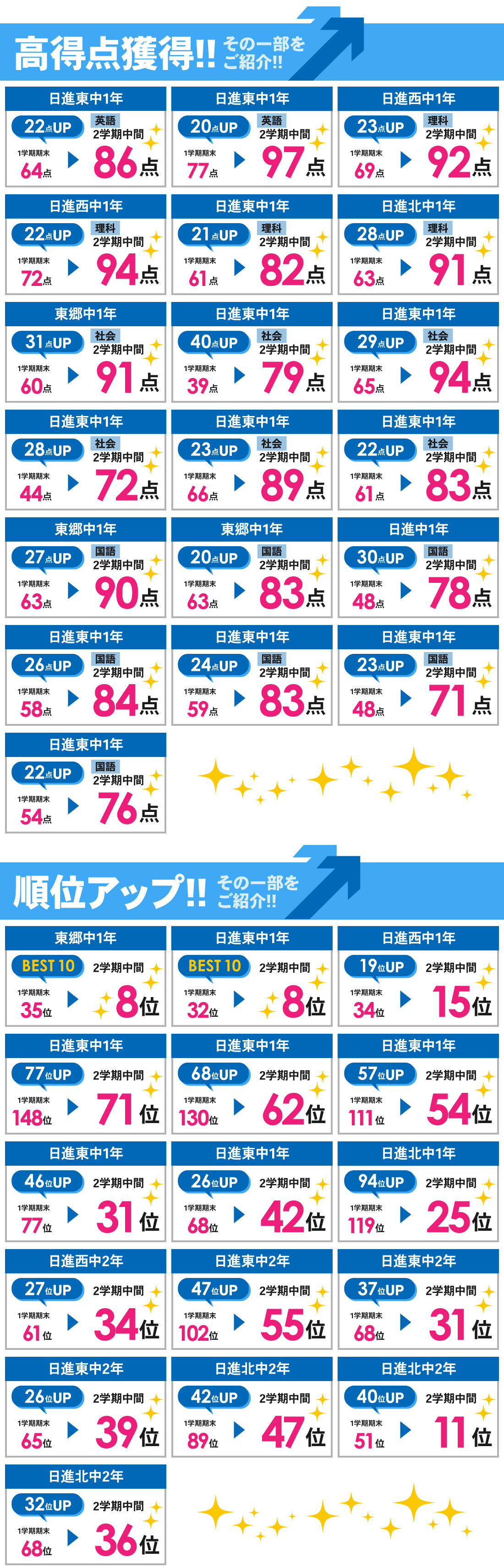 日進本部校_2学期中間【Ⅱ期】テスト結果