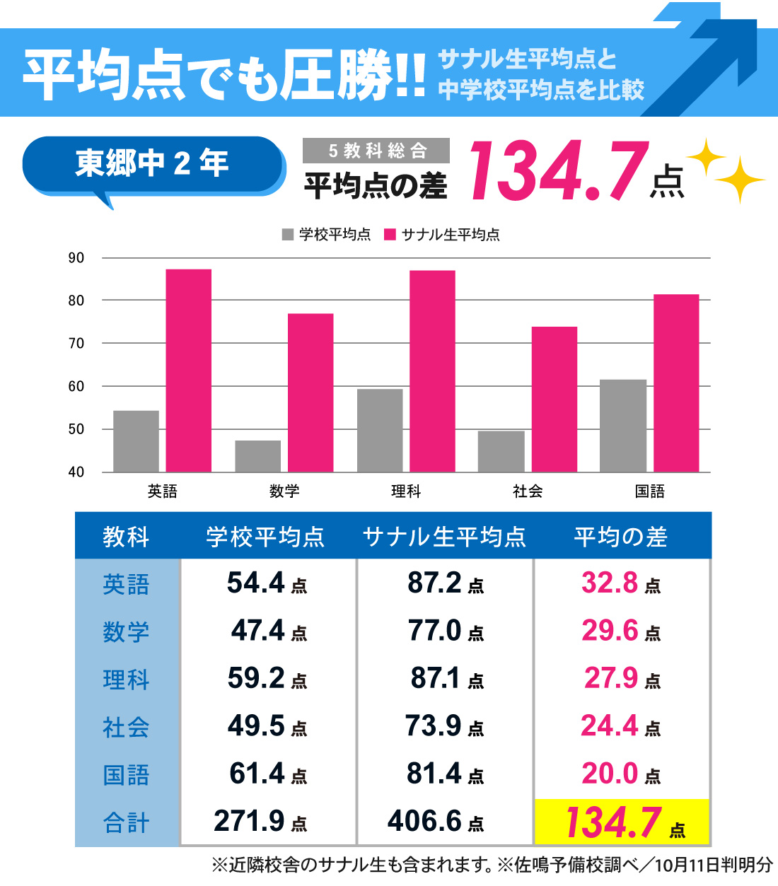 日進本部校_2学期中間【Ⅱ期】テスト結果