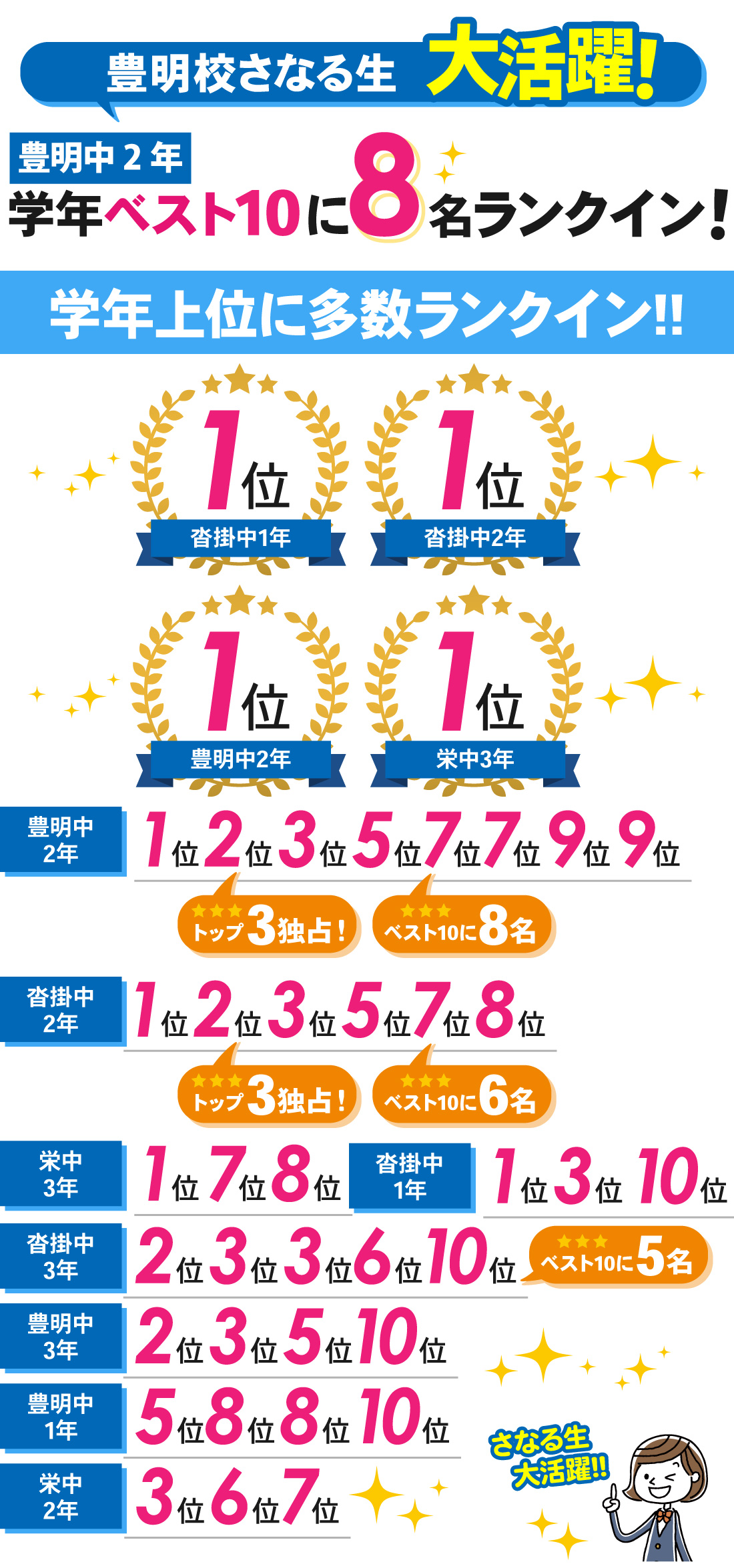 豊明校_2学期中間テスト結果