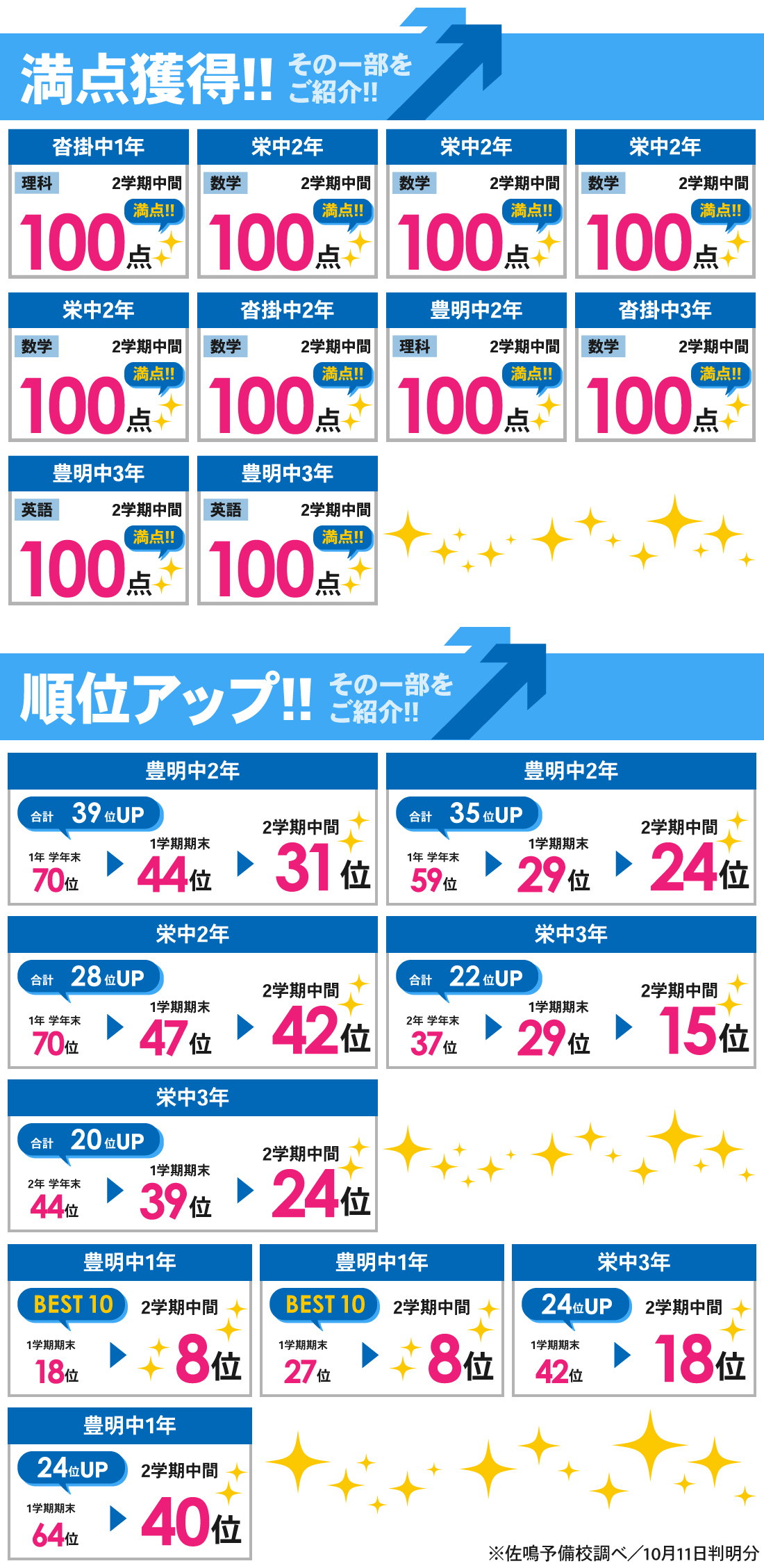 豊明校_2学期中間テスト結果