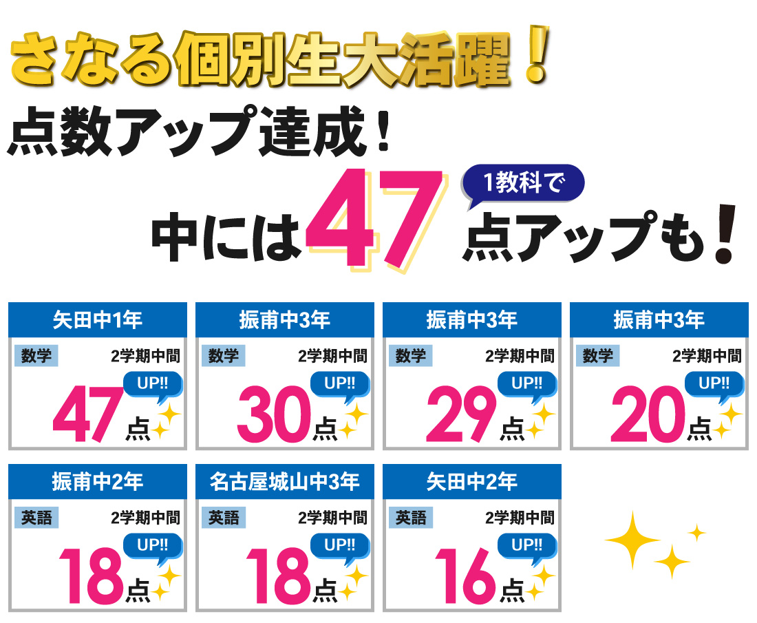 千種本部校_2学期中間テスト結果