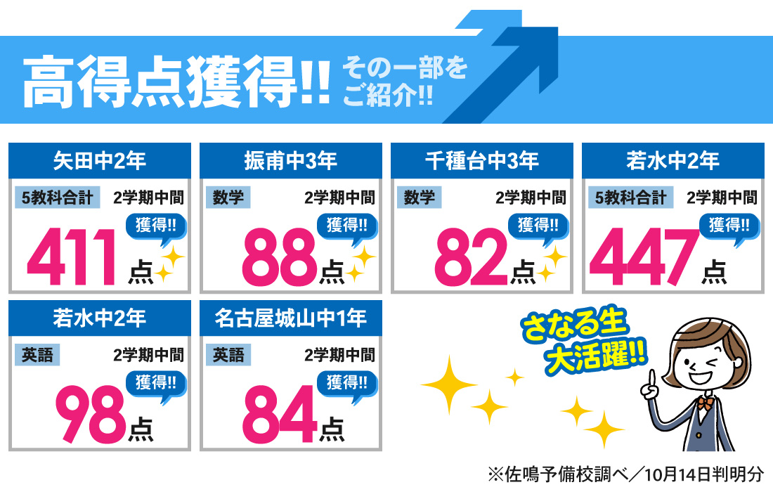 千種本部校_2学期中間テスト結果