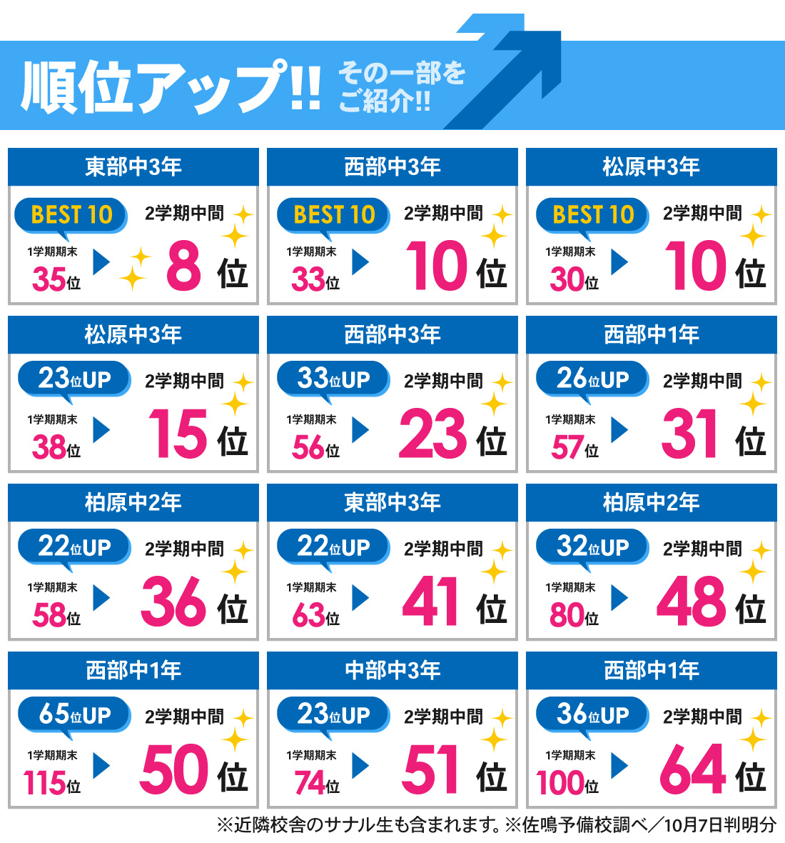 朝宮校_2学期中間テスト結果