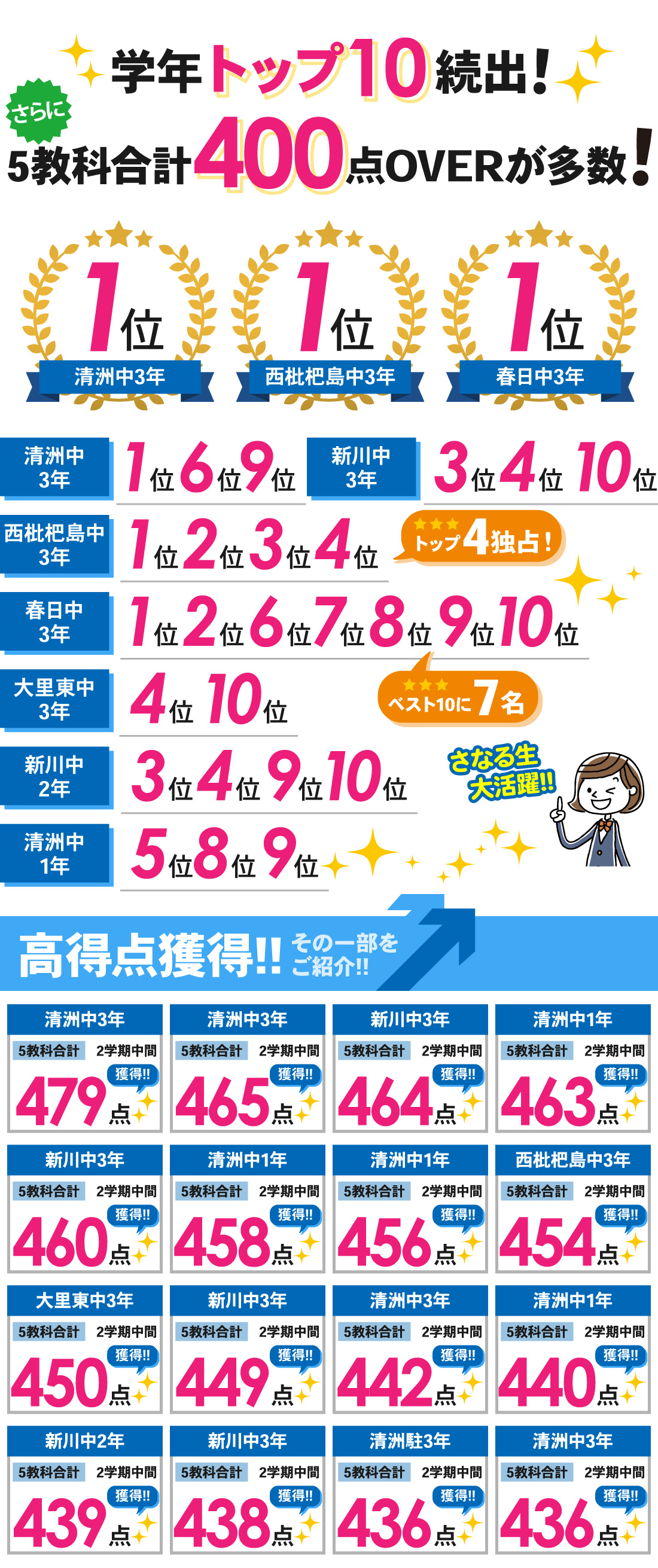 清須校_2学期中間テスト結果