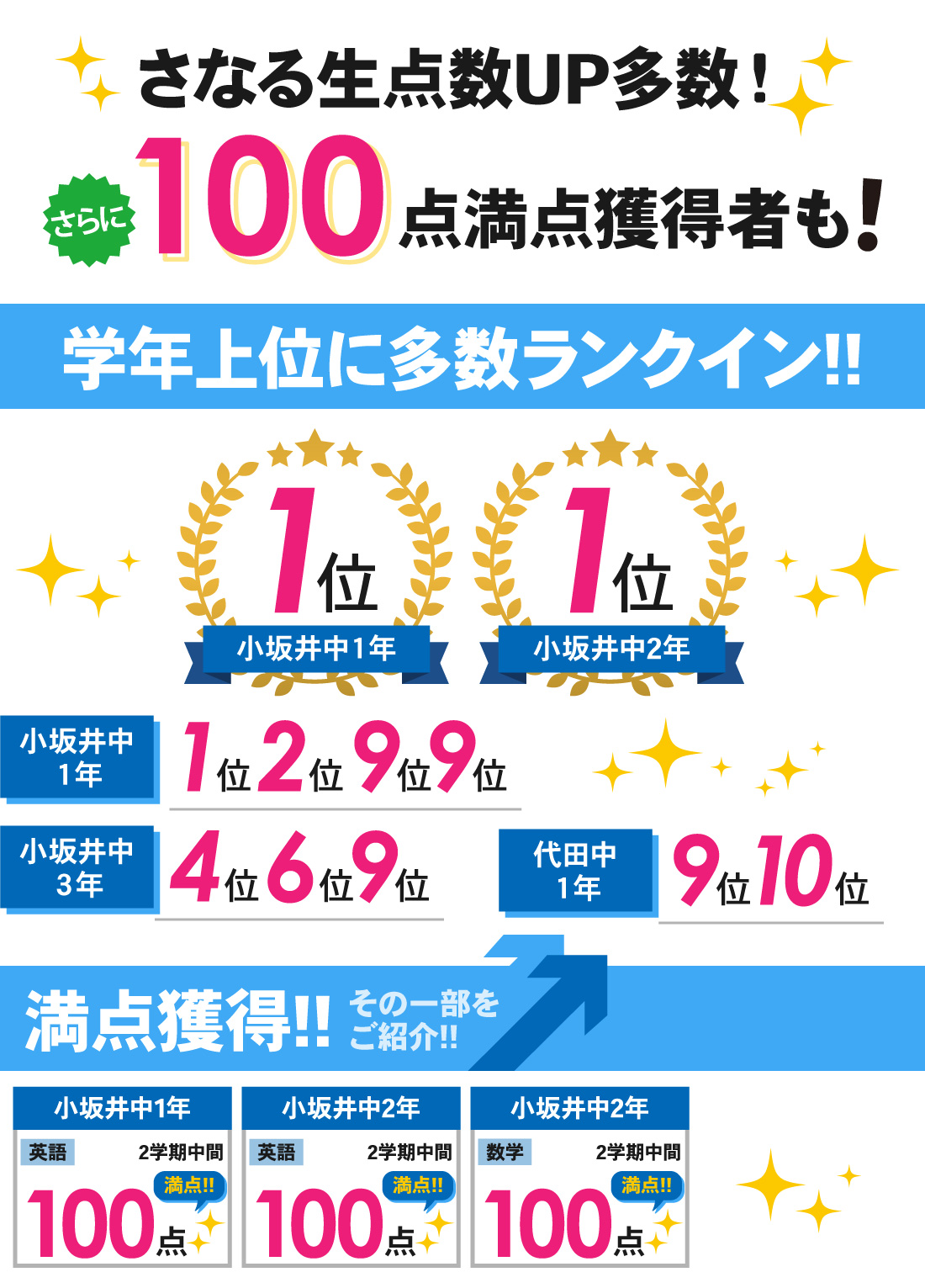 小坂井校_2学期中間テスト結果