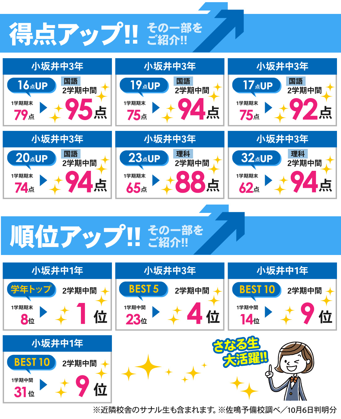 小坂井校_2学期中間テスト結果