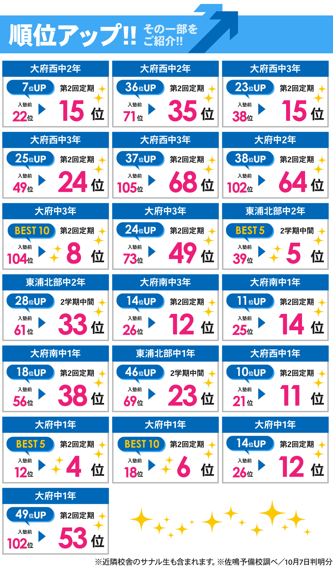 大府本部校_第2回定期テスト・2学期中間テスト結果