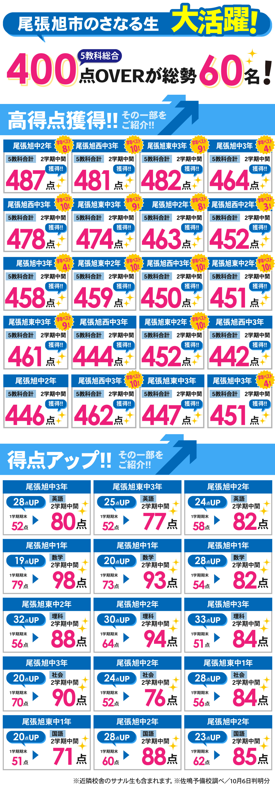 尾張旭本部校_2学期中間テスト結果