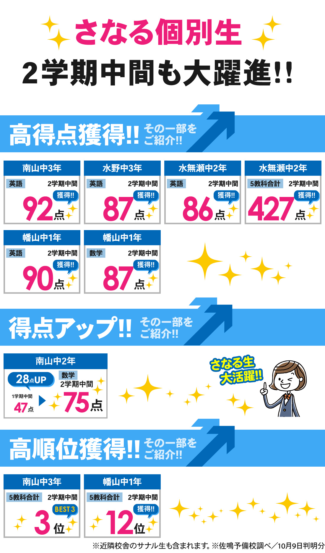 新瀬戸校_1学期期末テスト結果