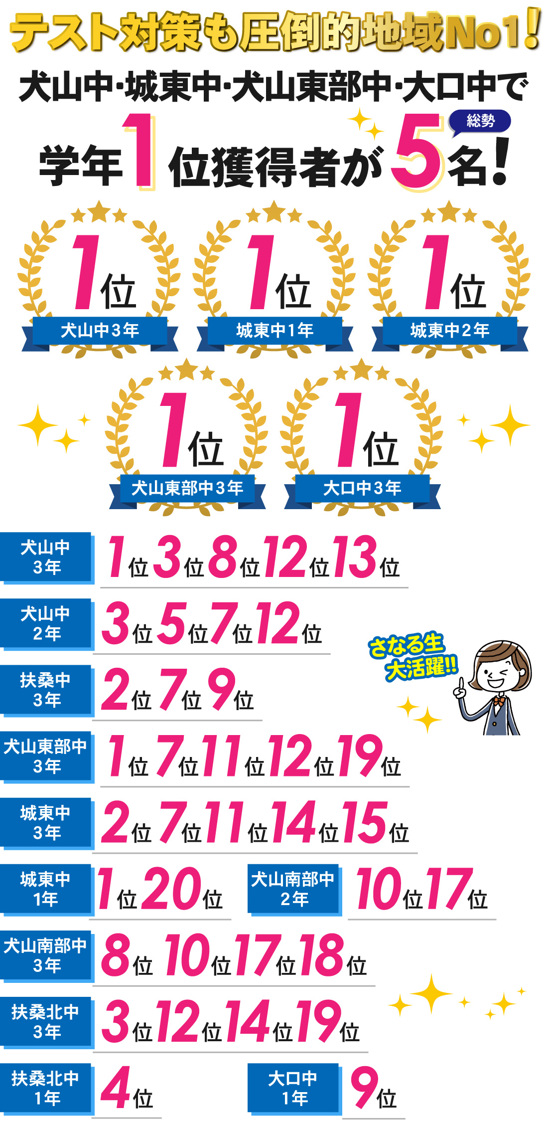 犬山校_前期期末テスト結果