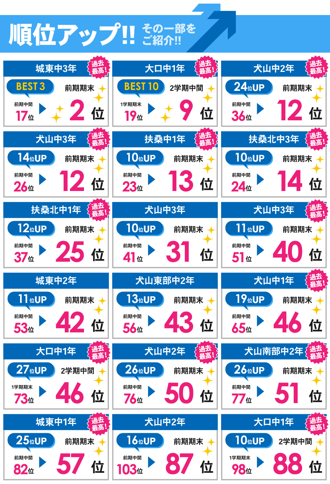 犬山校_前期期末テスト結果