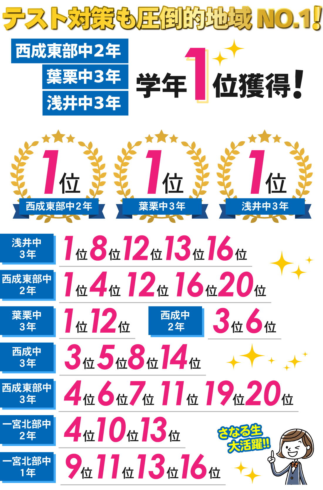 両郷校_2学期中間テスト結果