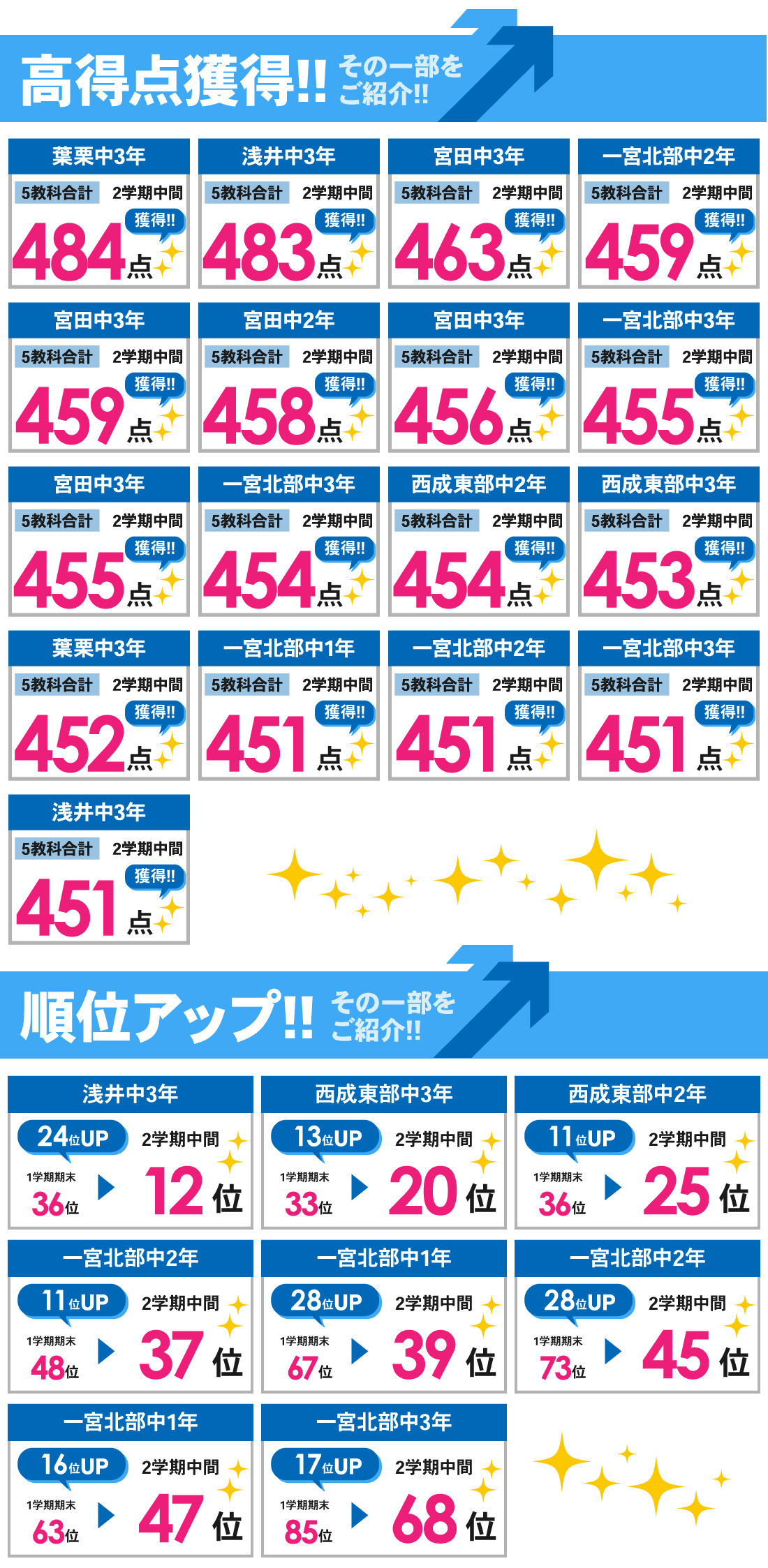 両郷校_2学期中間テスト結果