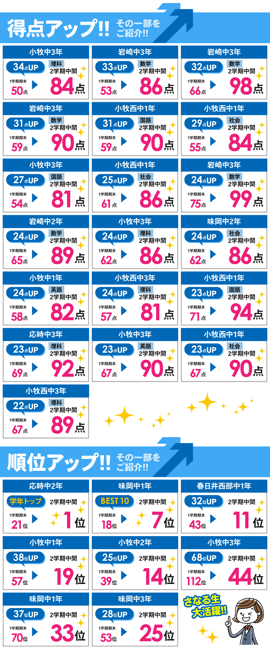 小牧本部校_2学期中間テスト結果