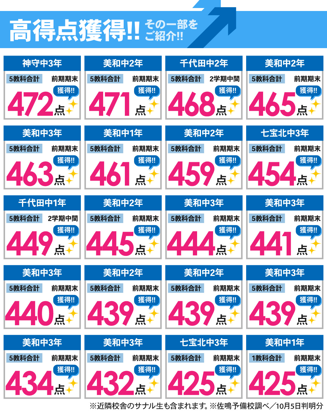 美和校_前期期末テスト・2学期中間テスト結果
