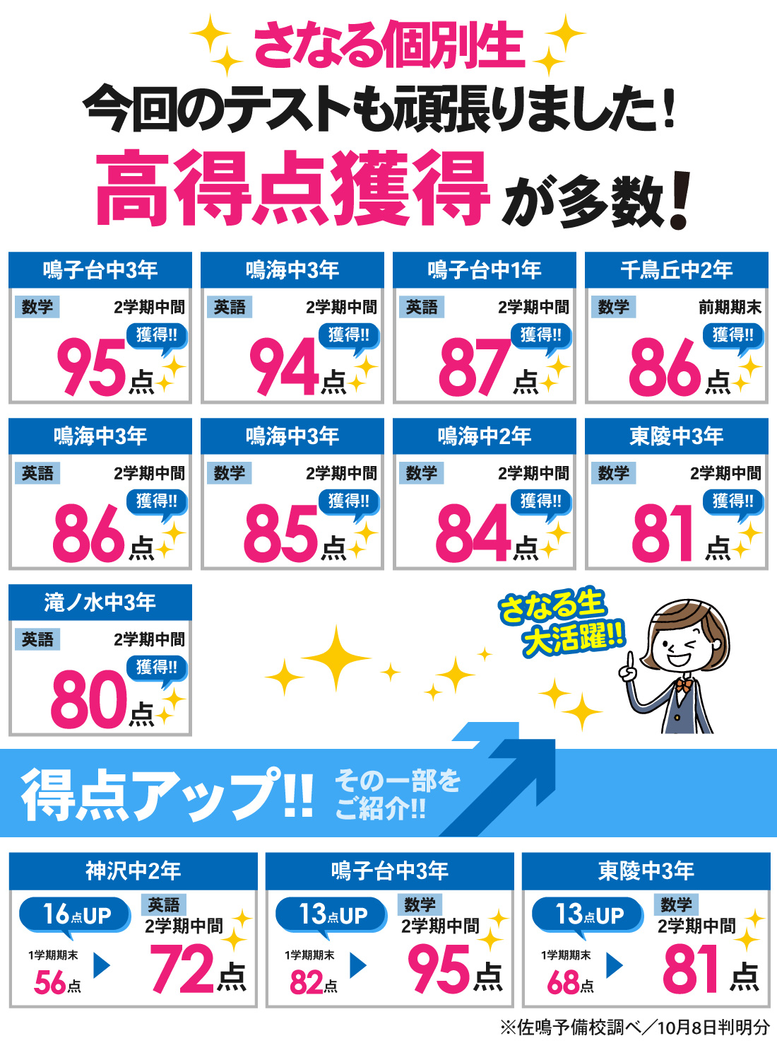 鳴海本部校_2学期中間テスト結果