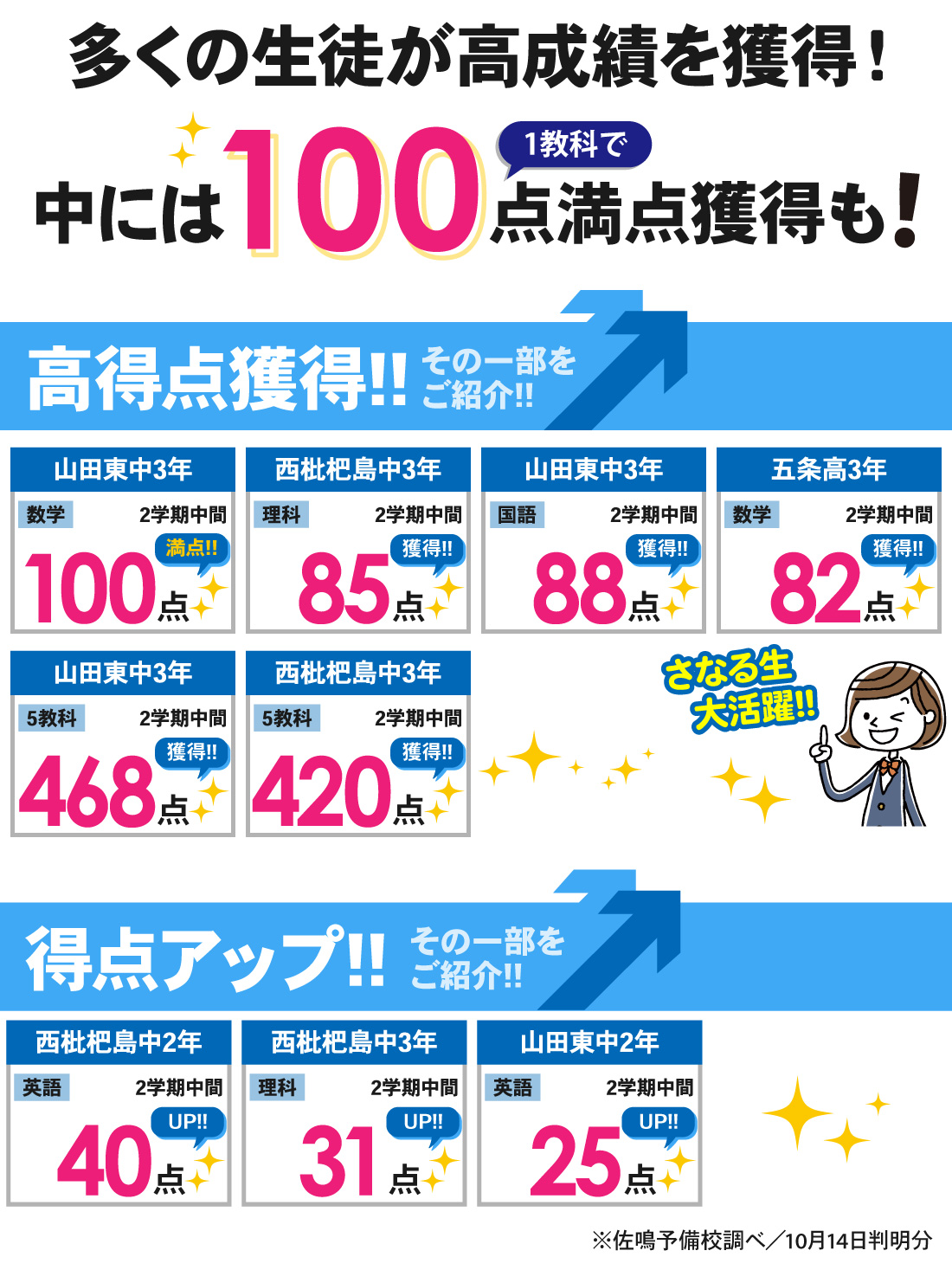 小田井本部校_2学期中間テスト結果