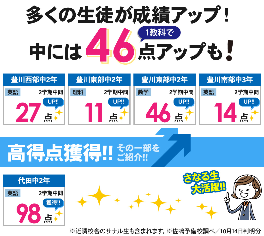 豊川本部校_2学期中間テスト結果