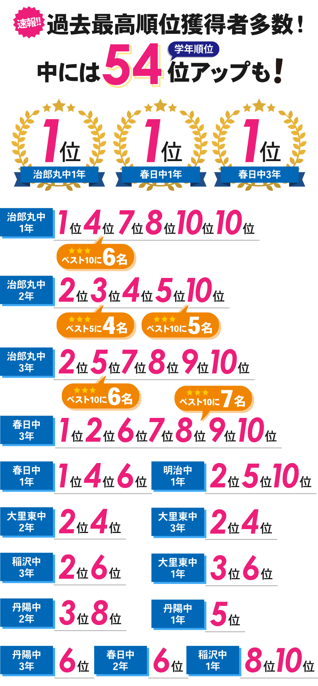 稲沢本部校_2学期中間テスト結果