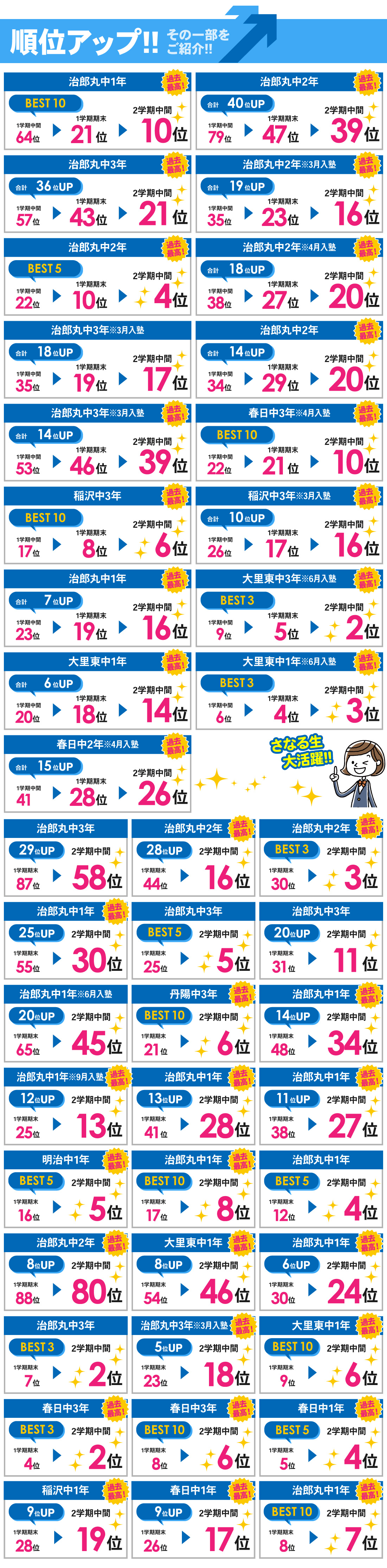 稲沢本部校_2学期中間テスト結果
