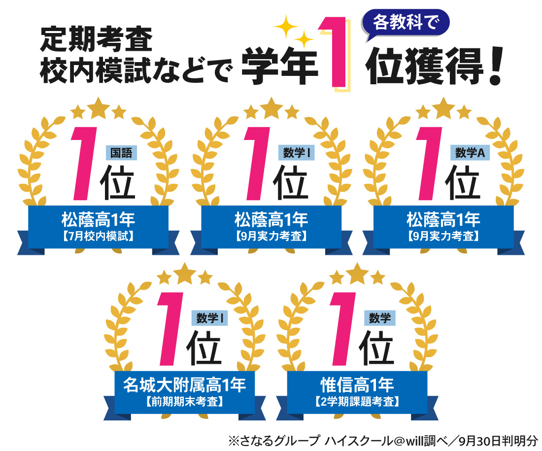 名古屋駅前校_校内模試・定期考査・実力考査結果