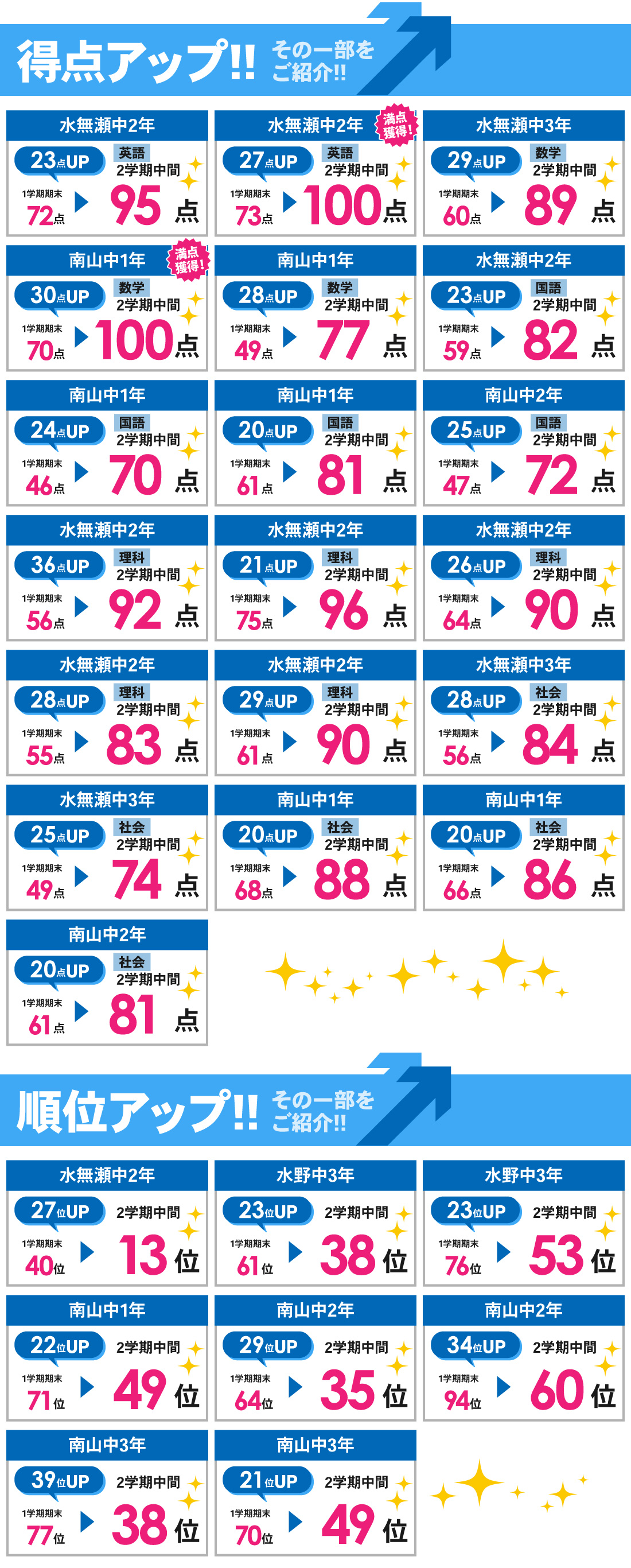 新瀬戸校_2学期中間テスト結果