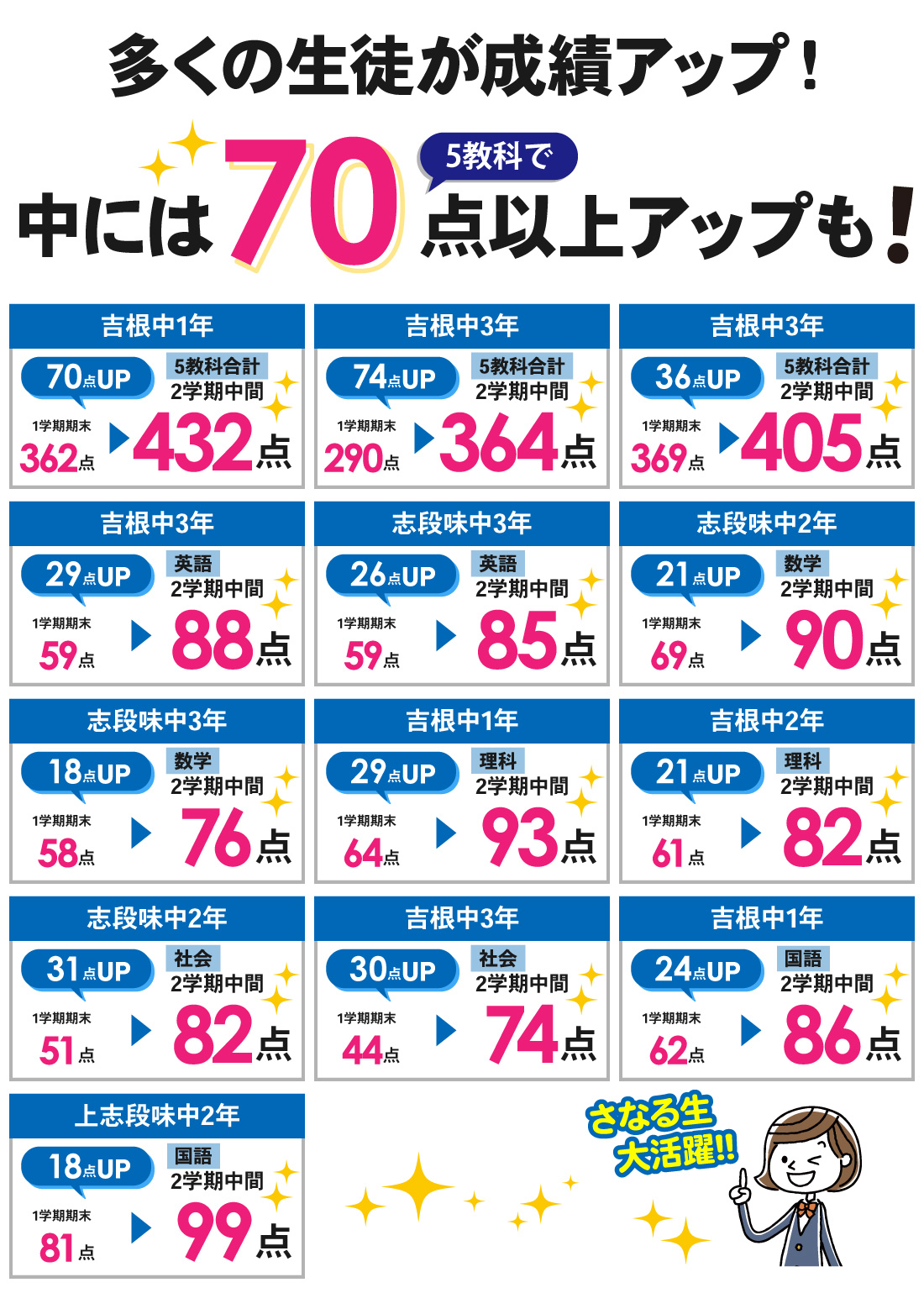 吉根校_2学期中間テスト結果