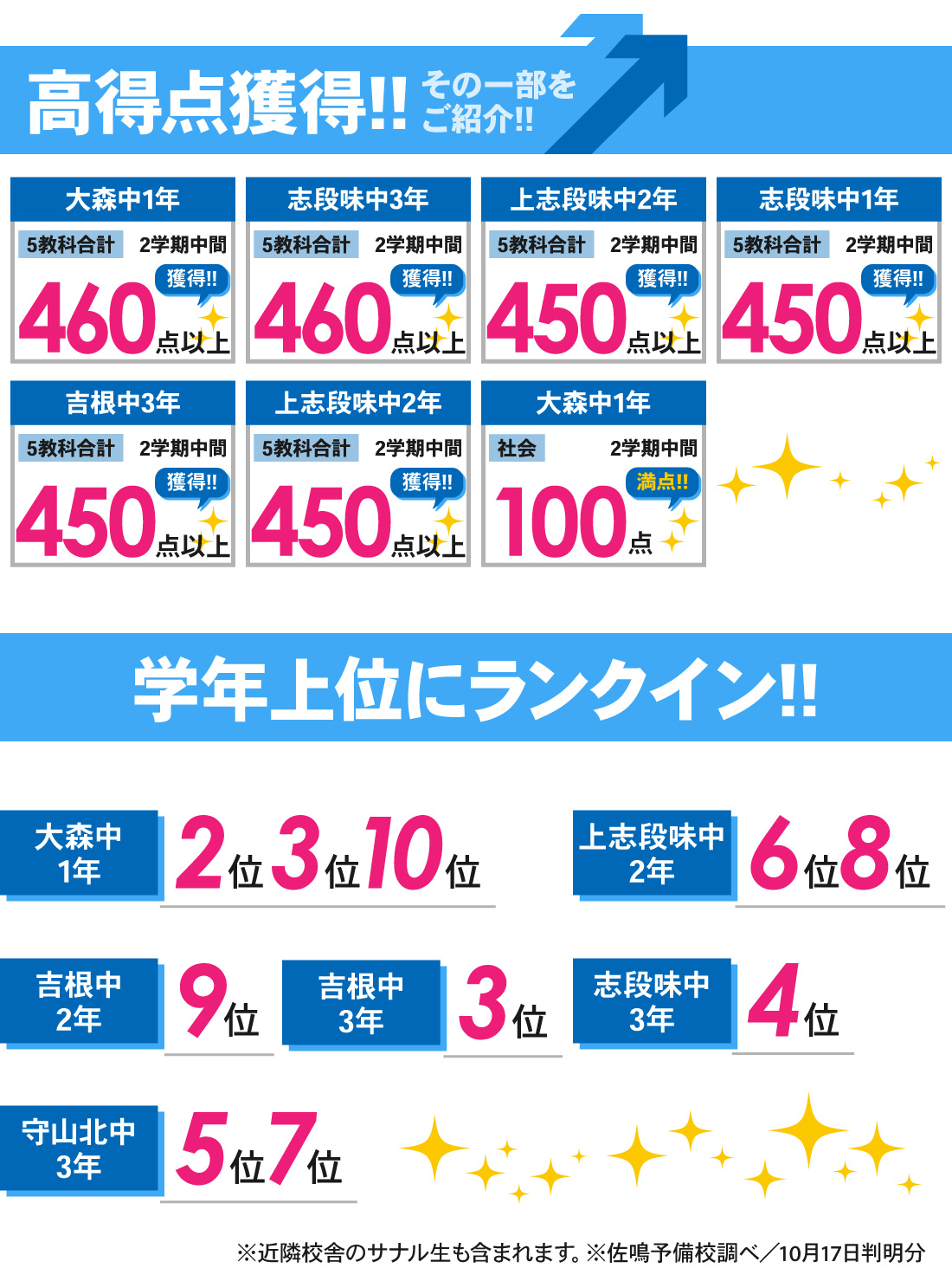 吉根校_2学期中間テスト結果