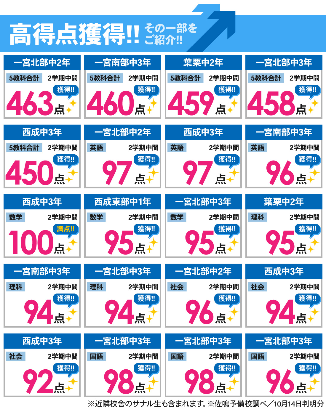 両郷校_2学期中間テスト結果