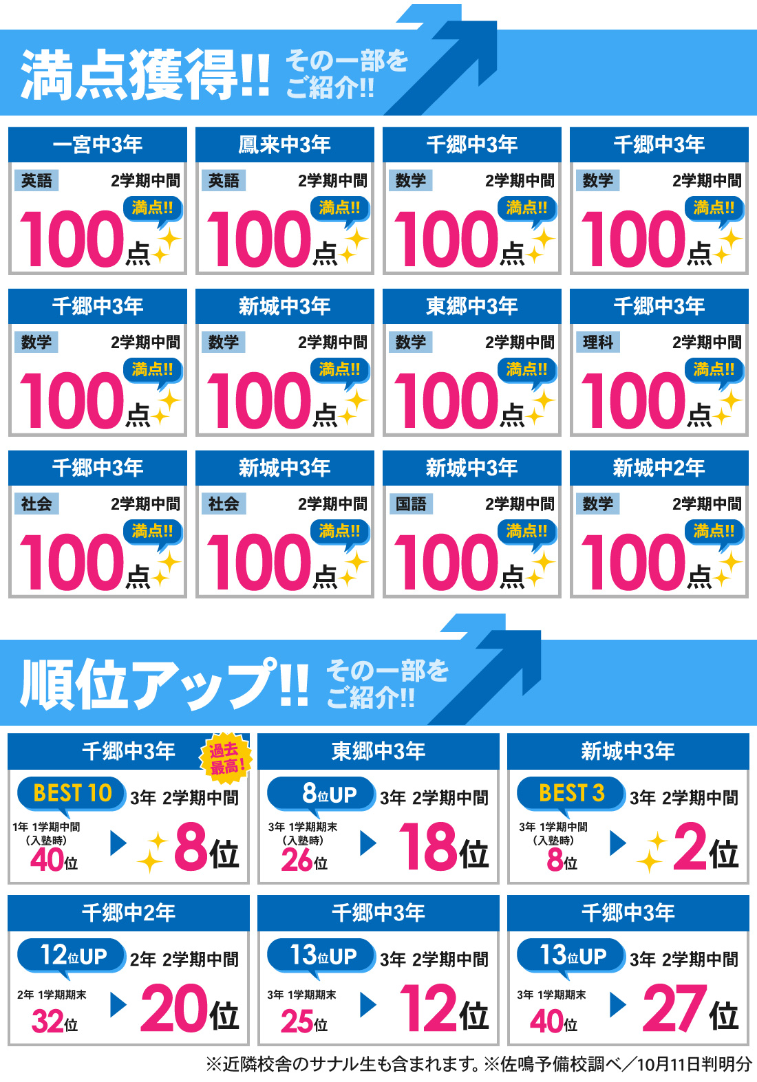 新城校_2学期中間テスト結果