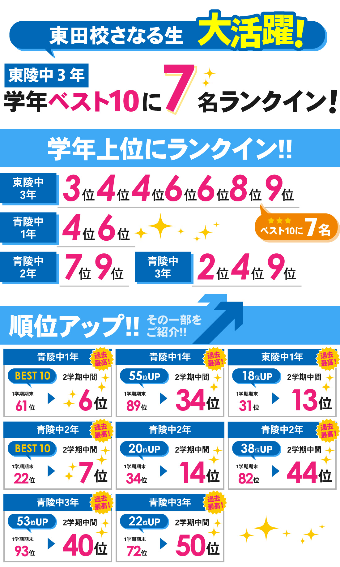 東田校_2学期中間テスト結果