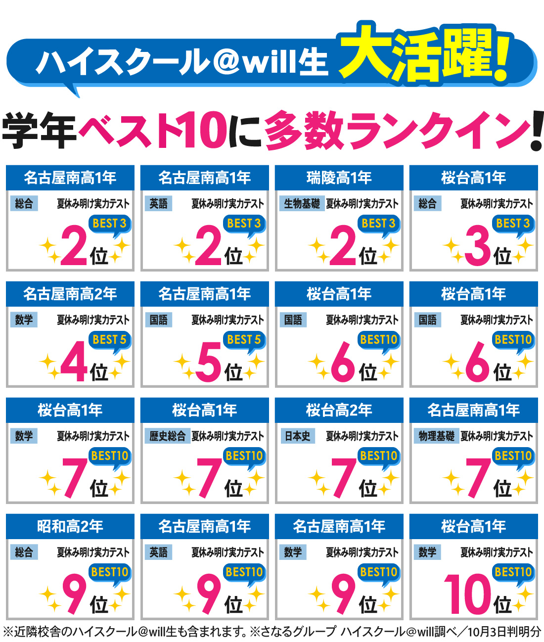 桜本町本部校_夏休み明け実力テスト結果