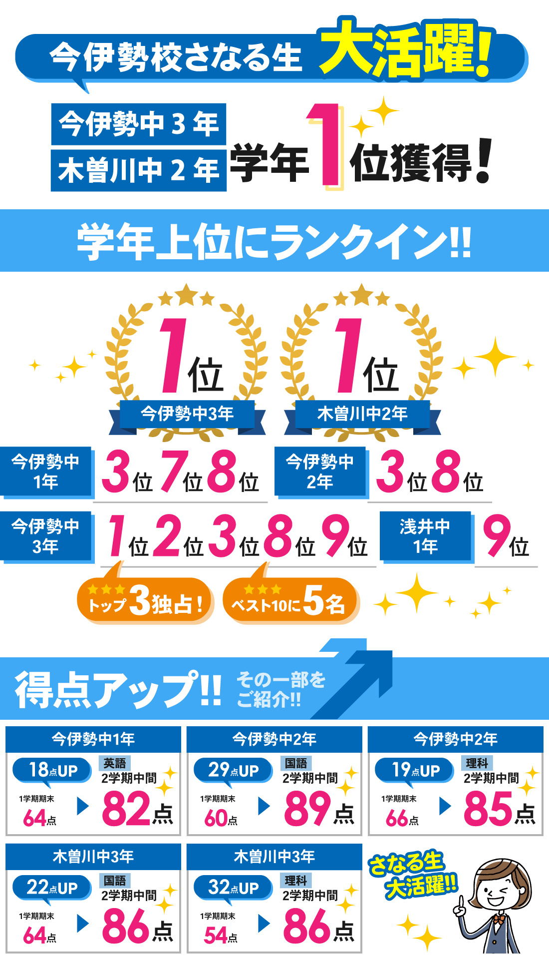 今伊勢校_2学期中間テスト結果