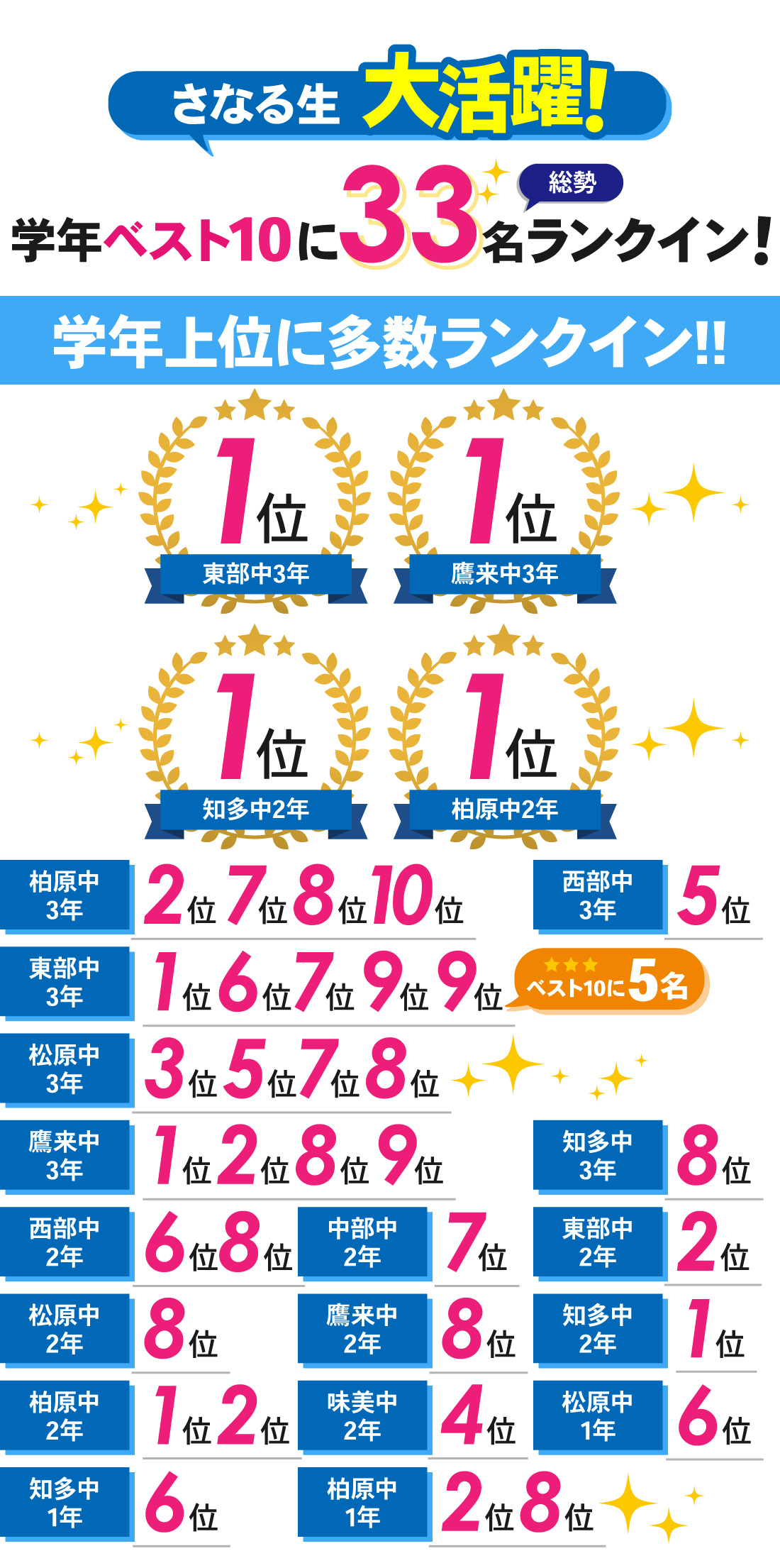 朝宮校_2学期中間テスト結果