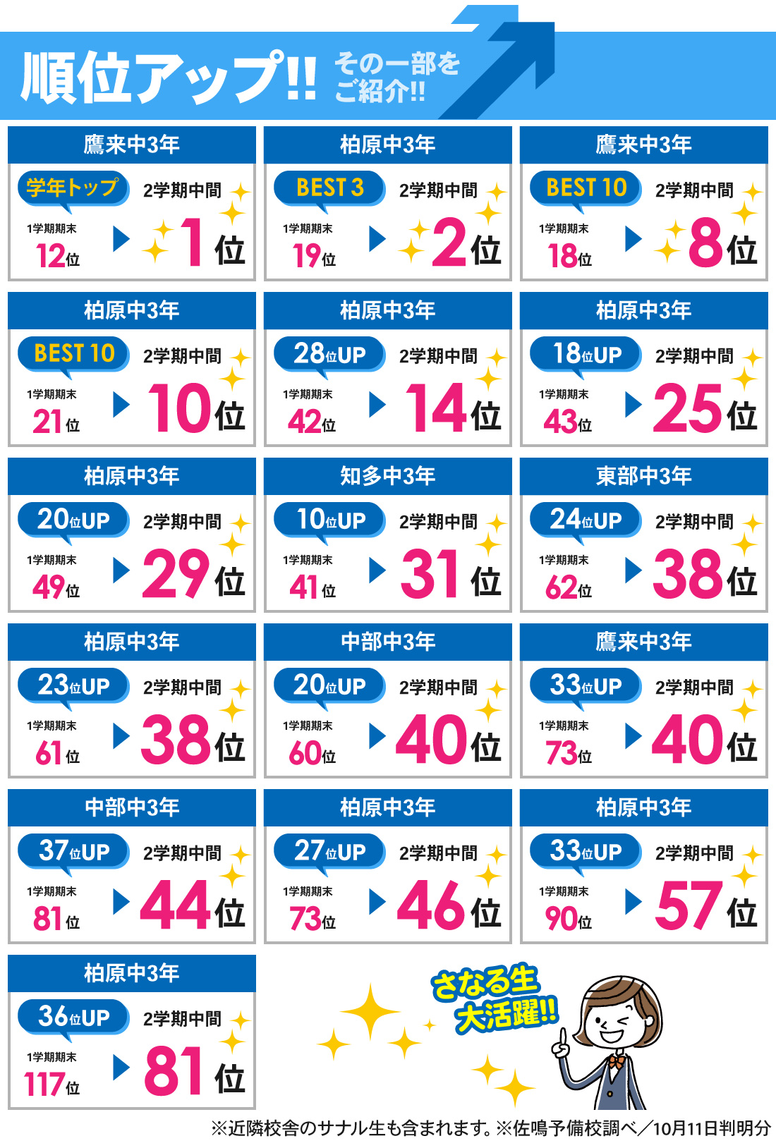 朝宮校_2学期中間テスト結果