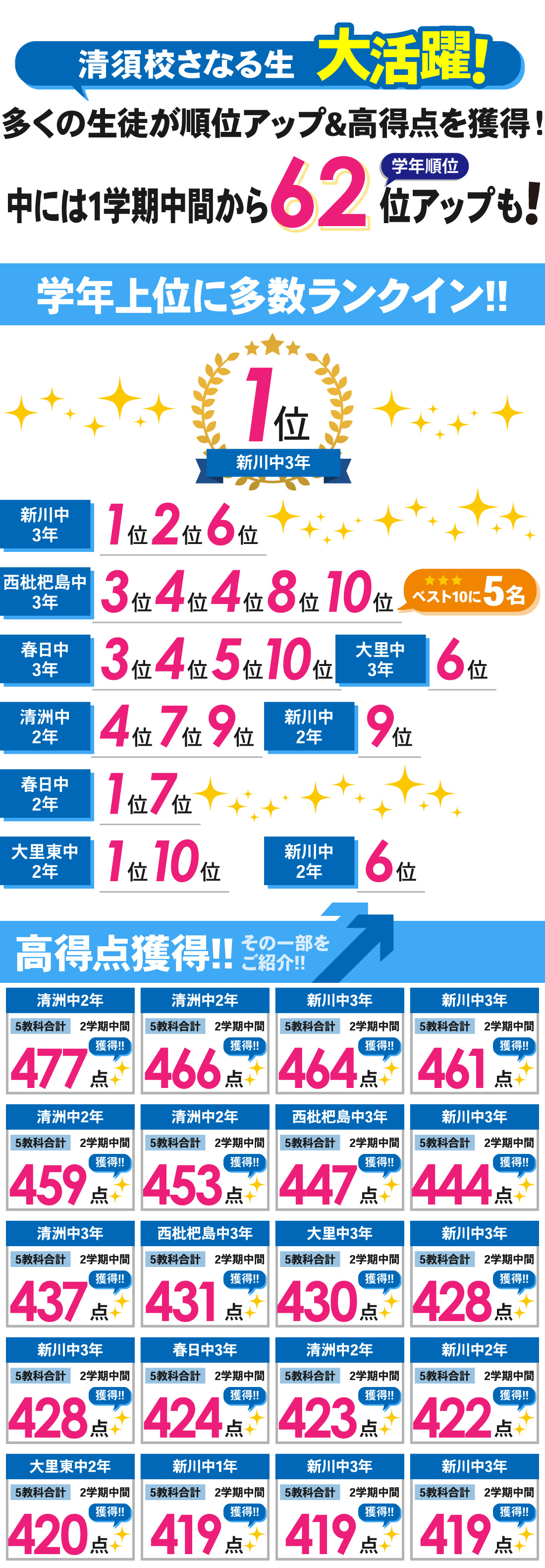 清須校_2学期中間テスト結果