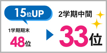 緑丘校_2学期中間テスト結果