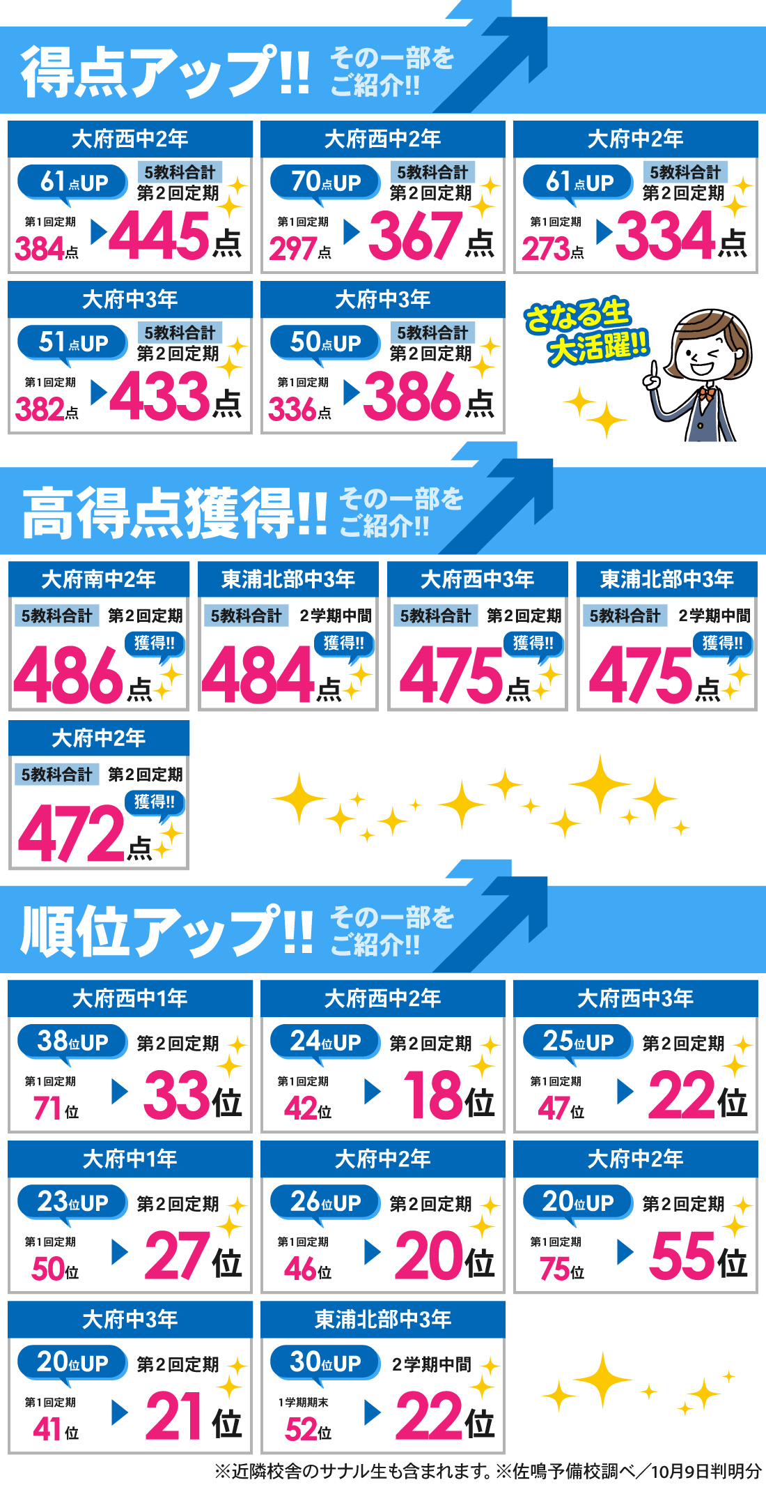 大府本部校_2学期中間・第2回定期テスト結果