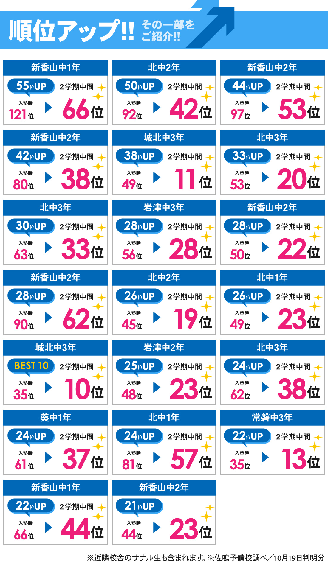 鴨田校_2学期中間テスト結果