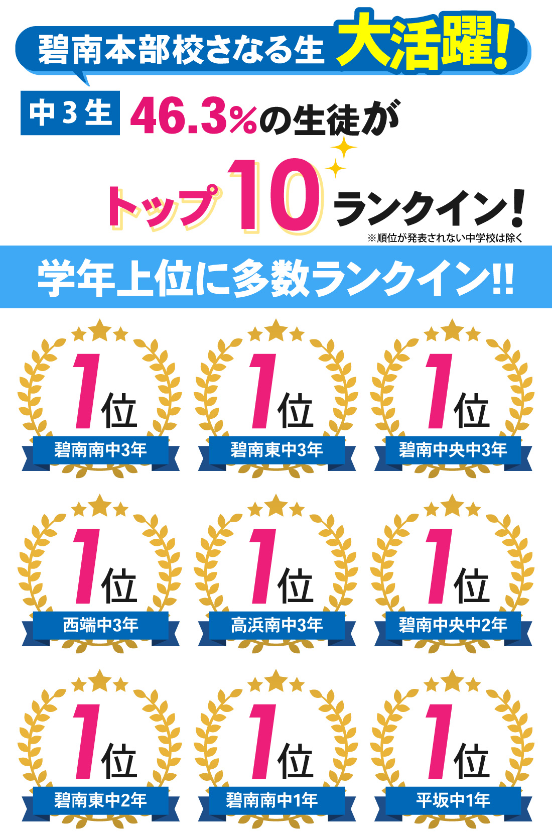 碧南本部校_2学期中間テスト結果