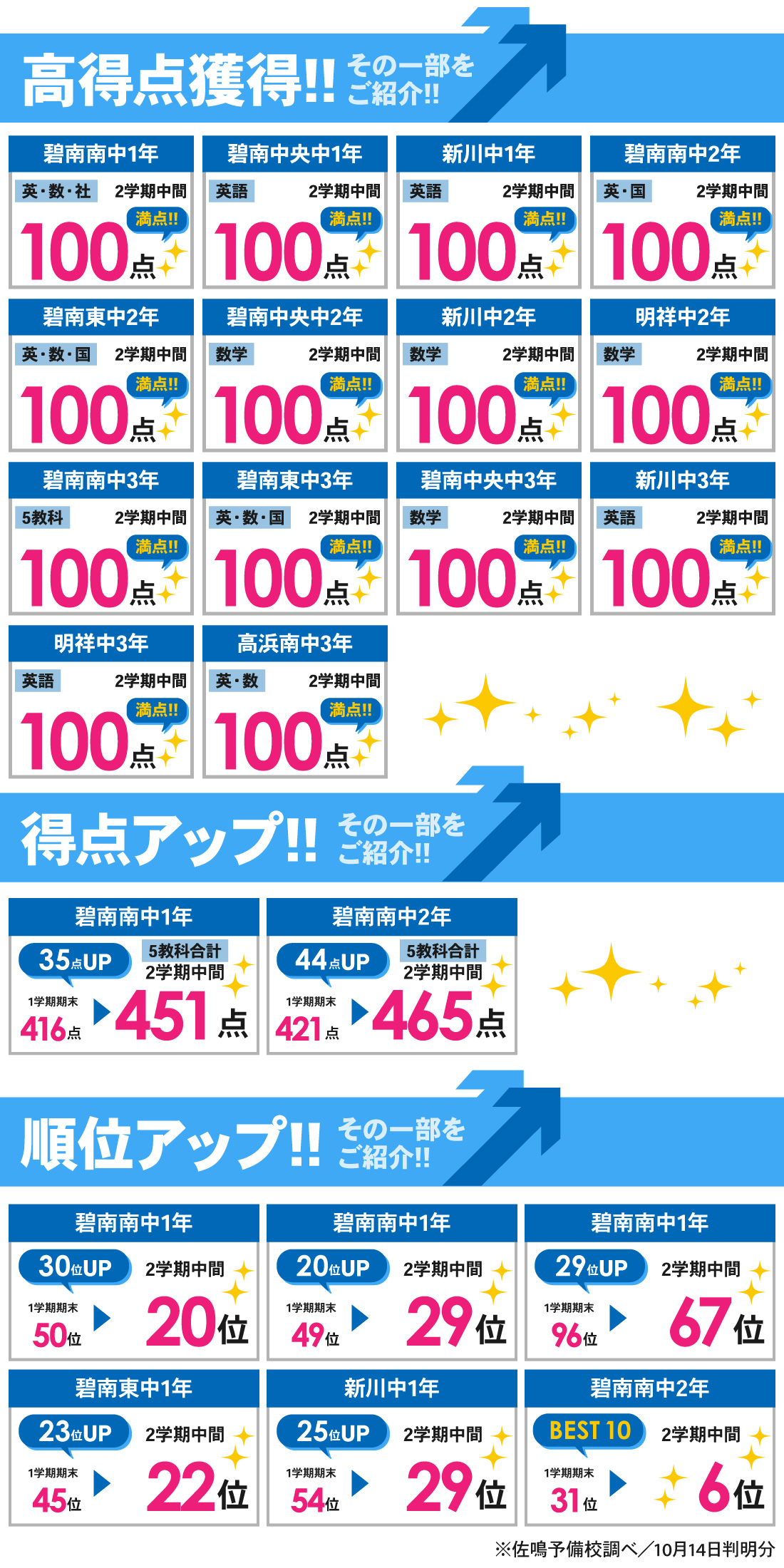 碧南本部校_2学期中間テスト結果