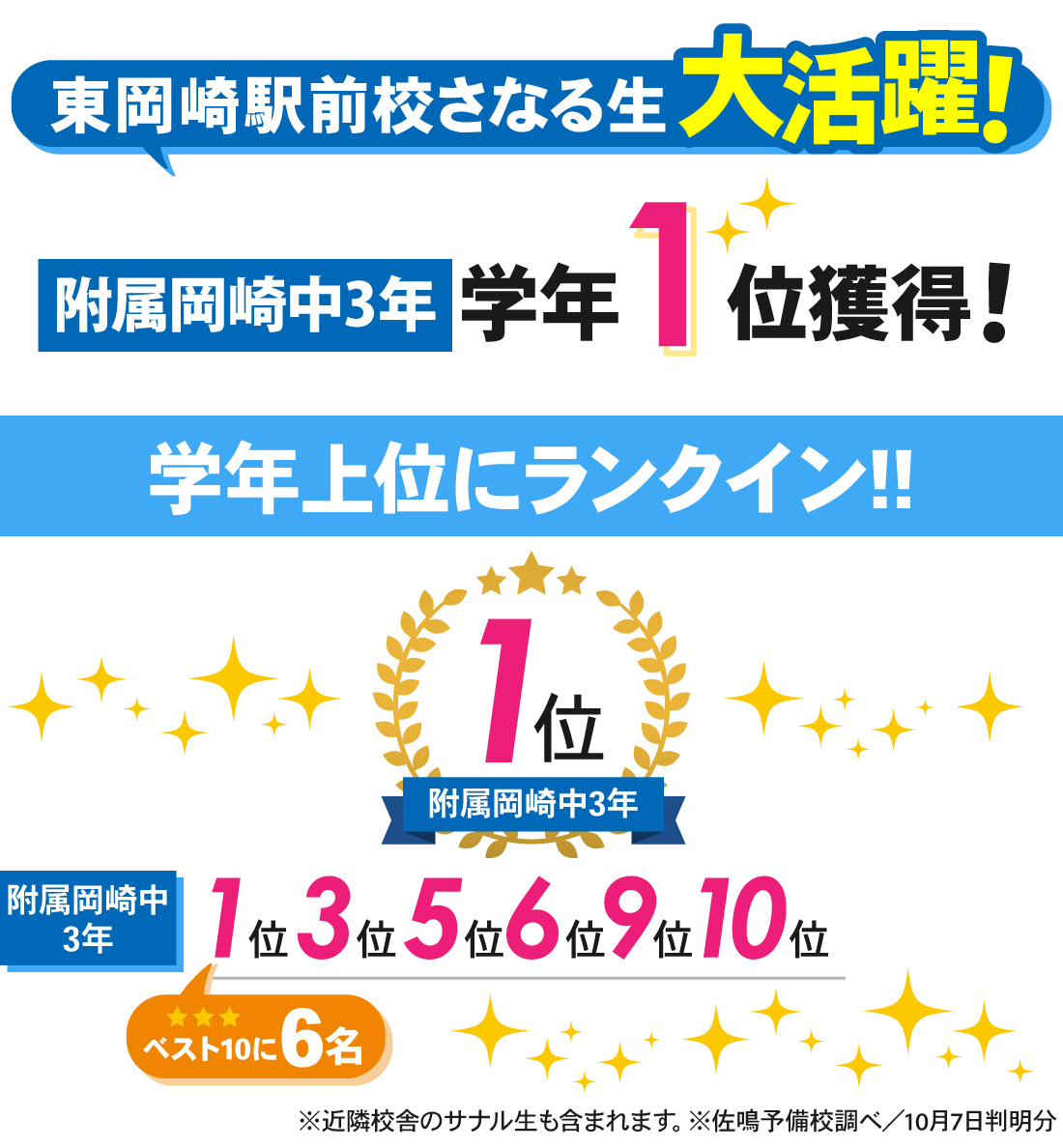 東岡崎駅前校_附属専門_岡崎市中学校学力検査結果