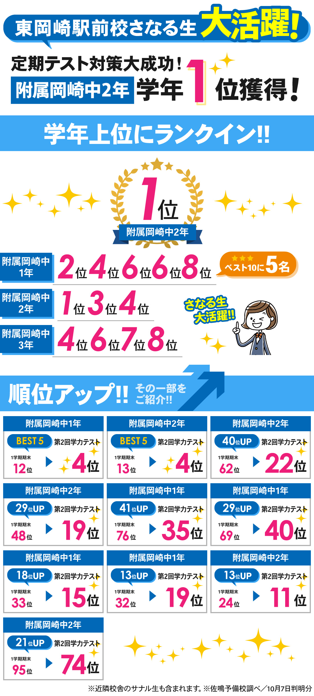 東岡崎駅前校_附属専門_第2回学力テスト結果