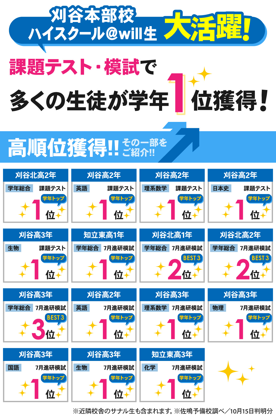 刈谷本部校_7月進研模試・課題テスト結果