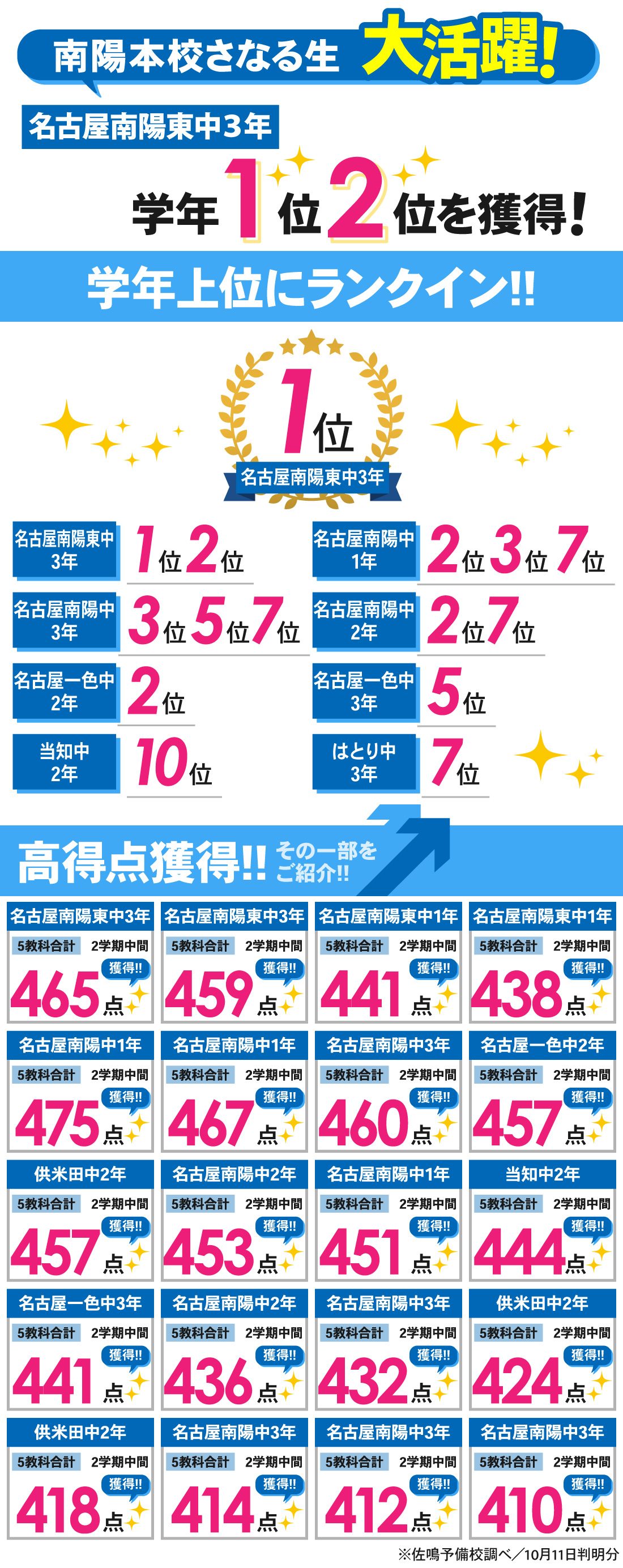 南陽本校_1学期期末テスト結果