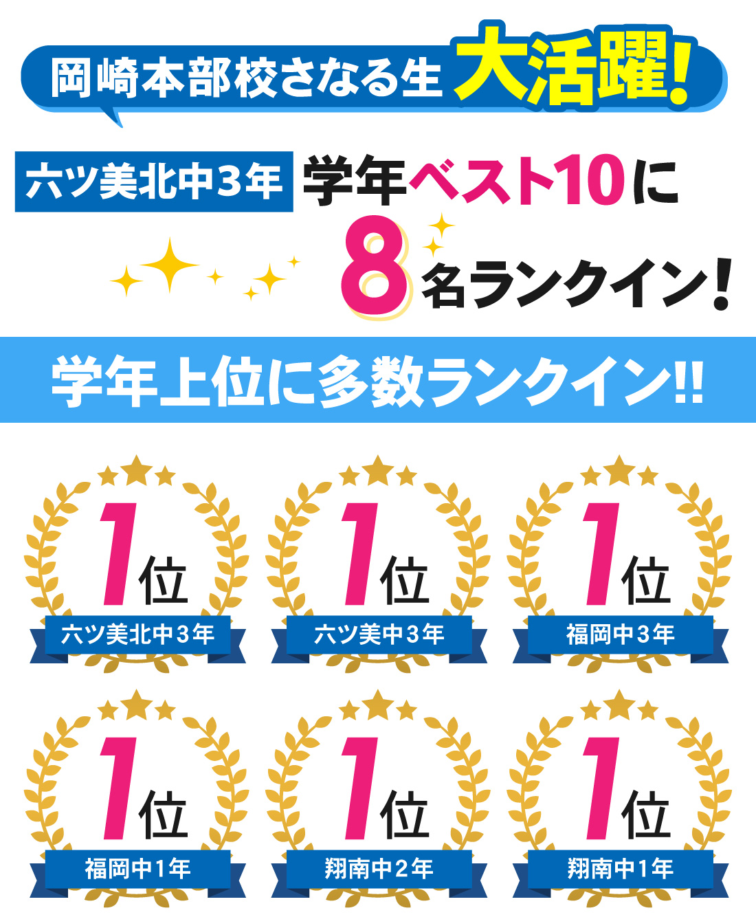 岡崎本部校_2学期中間テスト結果