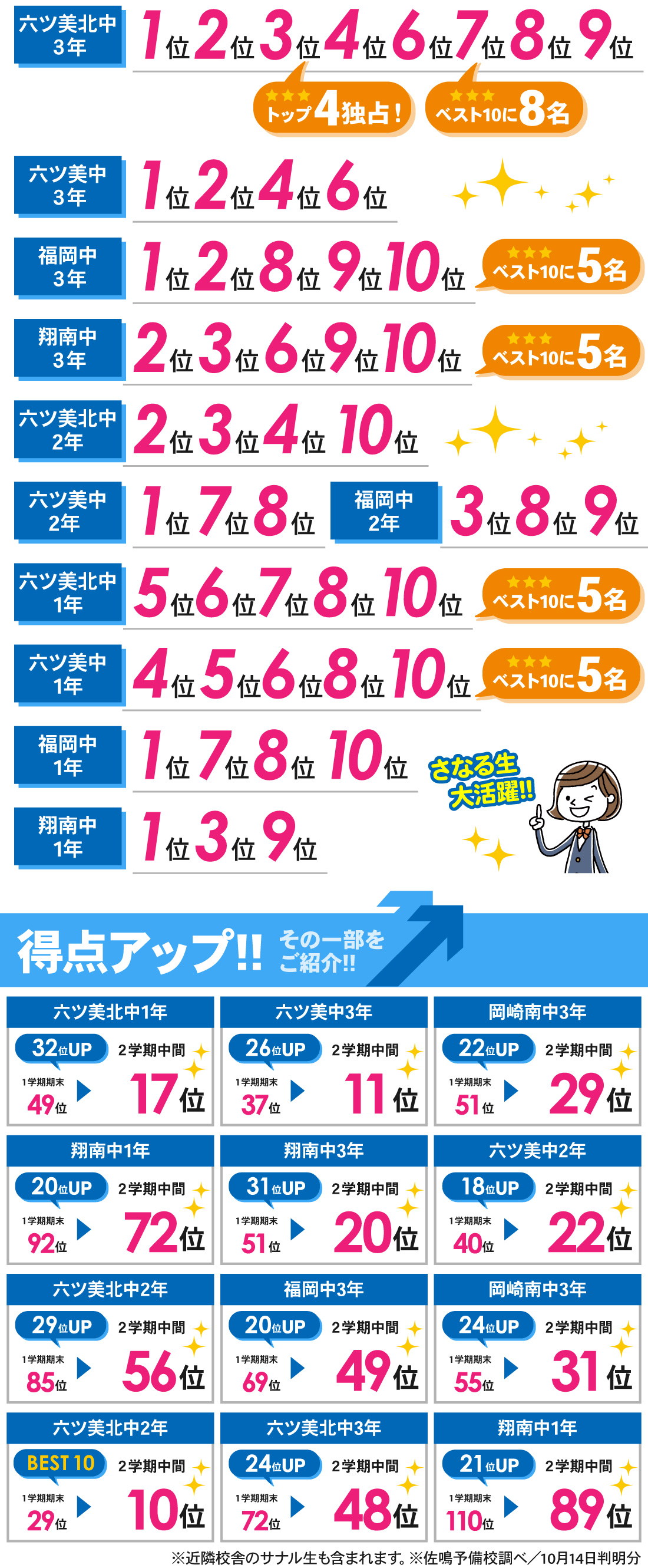 岡崎本部校_2学期中間テスト結果