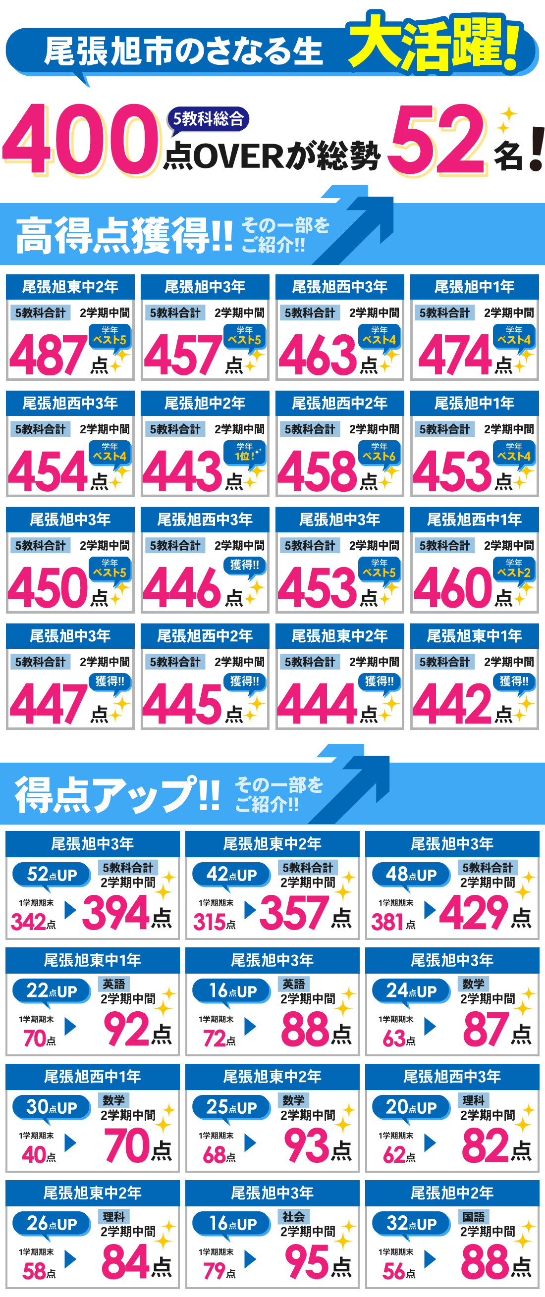 尾張旭本部校_2学期中間テスト結果