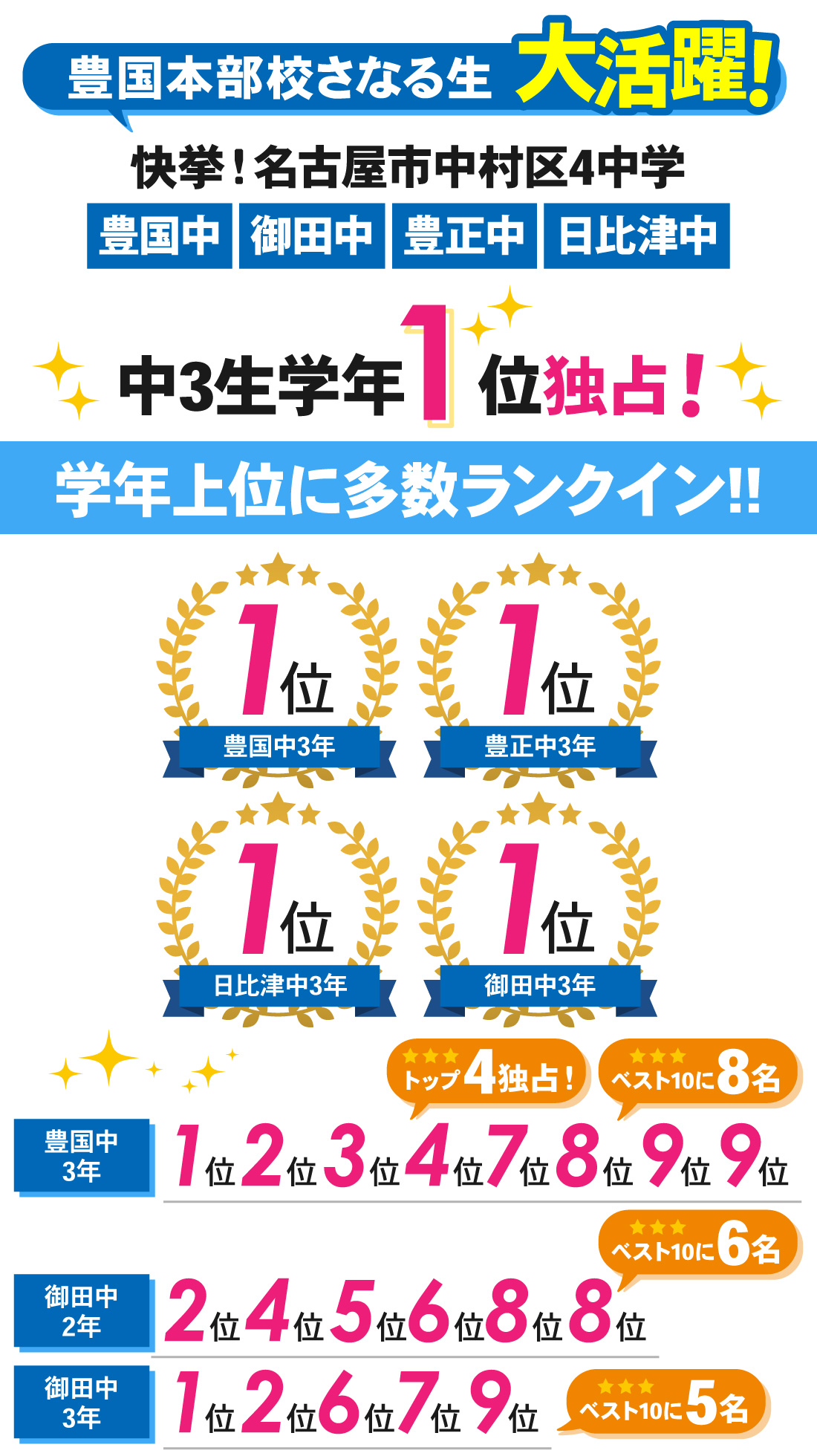 豊国本部校_2学期中間テスト結果