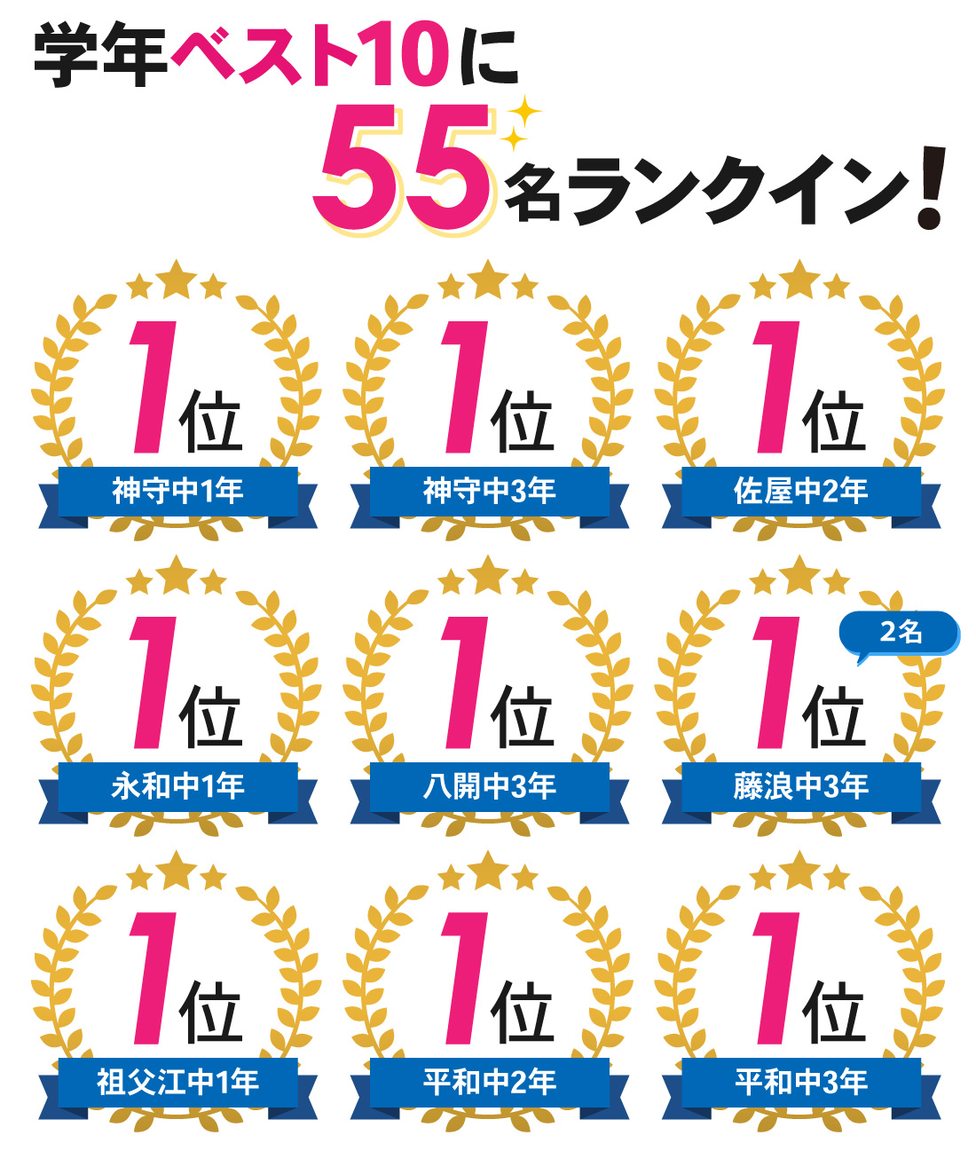 津島本部校_2学期中間・前期期末テスト